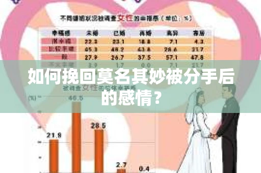 如何挽回莫名其妙被分手后的感情？